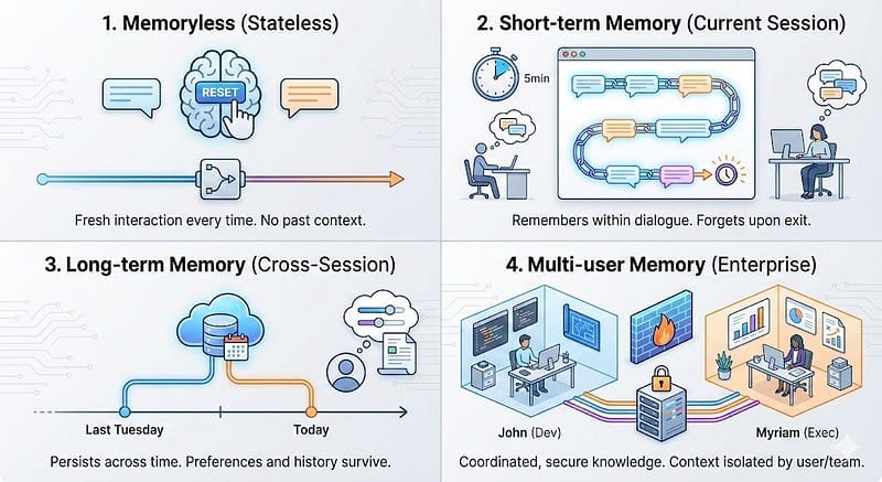 The Stateless Reality
