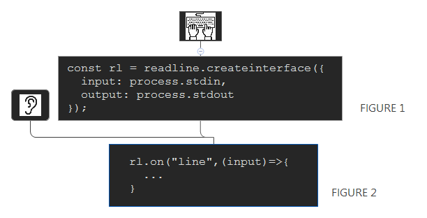 What a game of Hangman can teach us about Node.js — PART II