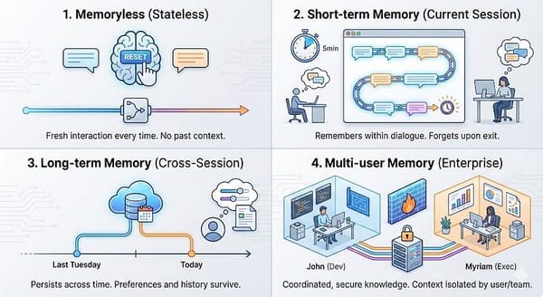 The Stateless Reality
